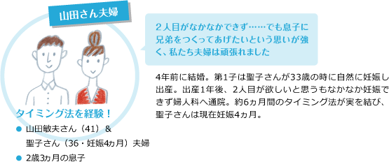 山田さん夫婦の場合