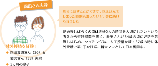 岡田さん夫婦の場合