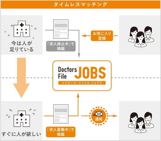 採用予備群をつくりアプローチも可能!