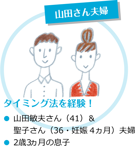 妊活 赤ちゃんが欲しい 子供が欲しい夫婦の基礎知識 ドクターズ ファイル