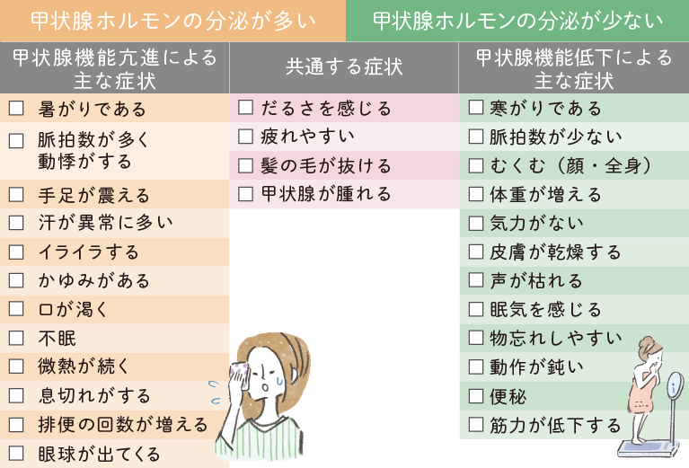 初期症状 特徴や治療方法など甲状腺疾患について正しく知ろう ドクターズ ファイル